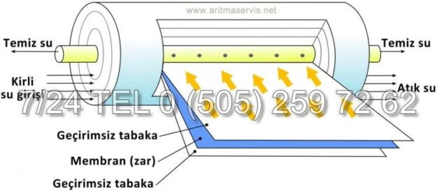 reverse osmosis ters ozmos reverse osmosis ters ozmos